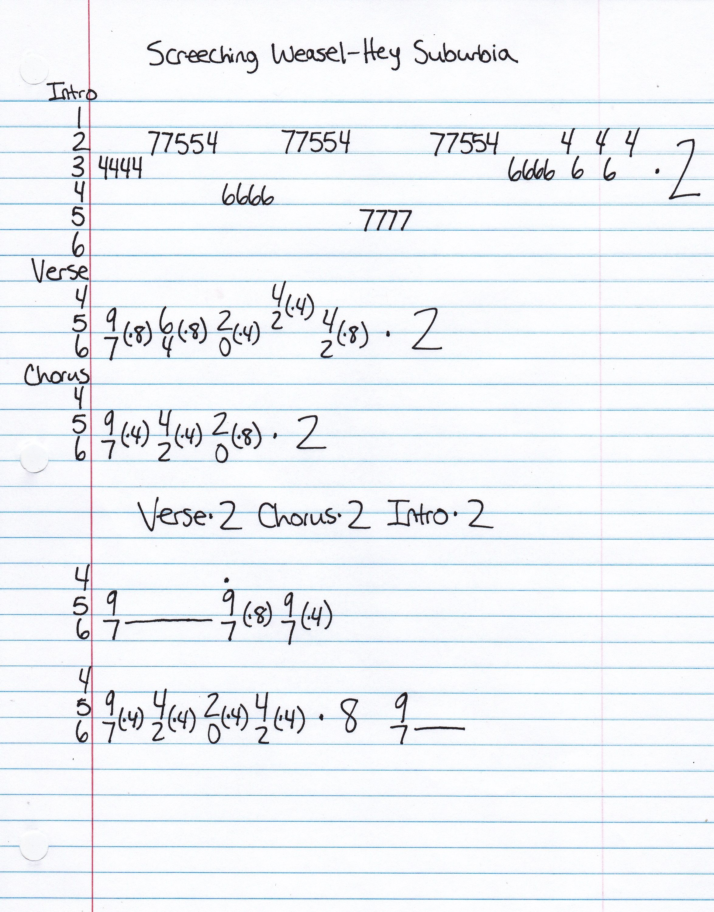 High quality guitar tab for Hey Suburbia by Screeching Weasel off of the album Boogadaboogadaboogada!. ***Complete and accurate guitar tab!***
